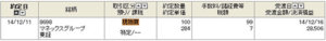 マネックス証券を284円で購入